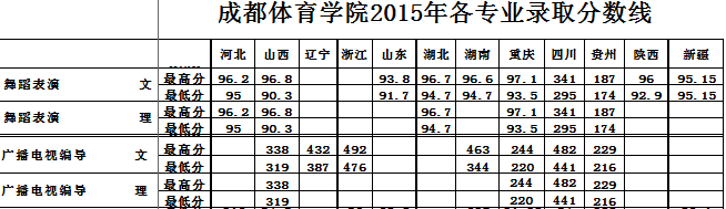 2015年录取分数线.png