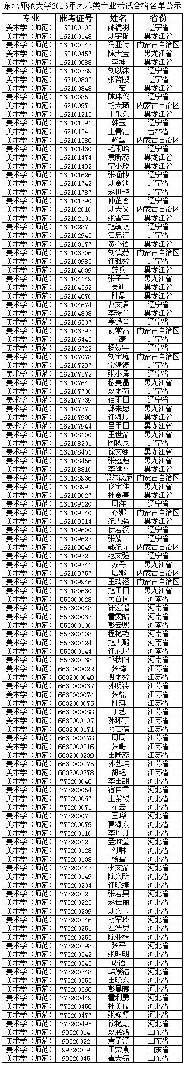 东北师范大学美术类.jpg