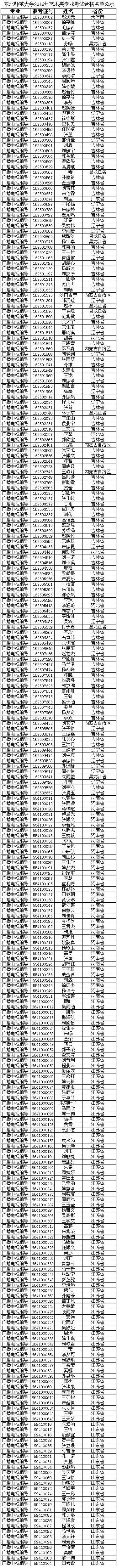 东北师范大学广播电视编导.jpg