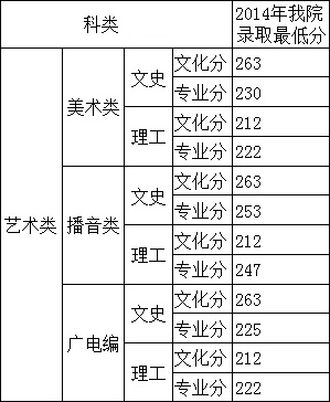 <a  data-cke-saved-href=http://www.51meishu.com/school/695.html href=http://www.51meishu.com/school/695.html target=_blank class=infotextkey>广西民族大学</a>相思湖学院.jpg