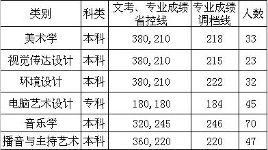 <a  data-cke-saved-href=http://www.51meishu.com/school/440.html href=http://www.51meishu.com/school/440.html target=_blank class=infotextkey>西昌学院</a>.jpg