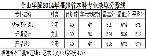 福建农林大学金山学院.jpg