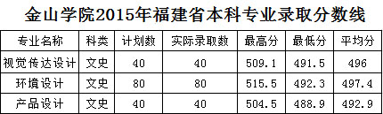 福建农林大学金山学院1.jpg