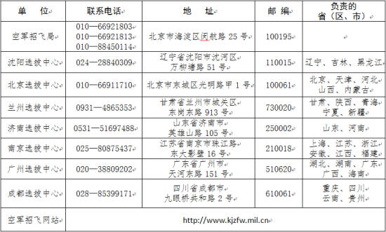 空军招飞局及各选拔中心联系电话