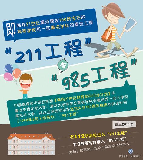 中国吹响建设世界一流大学冲锋号