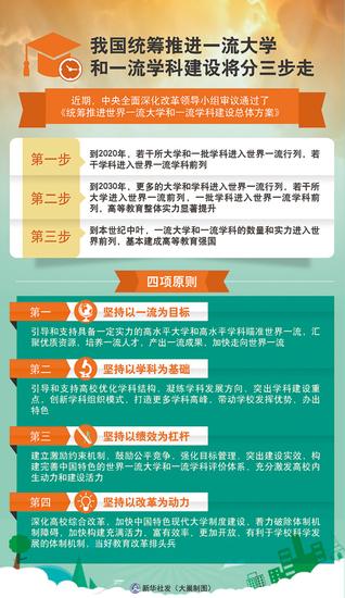 中国吹响建设世界一流大学冲锋号