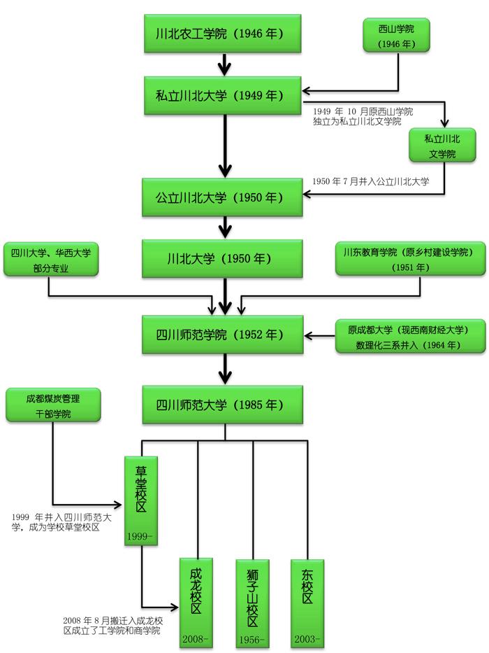 历史沿革