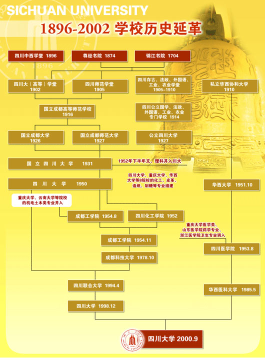 四川大学简介