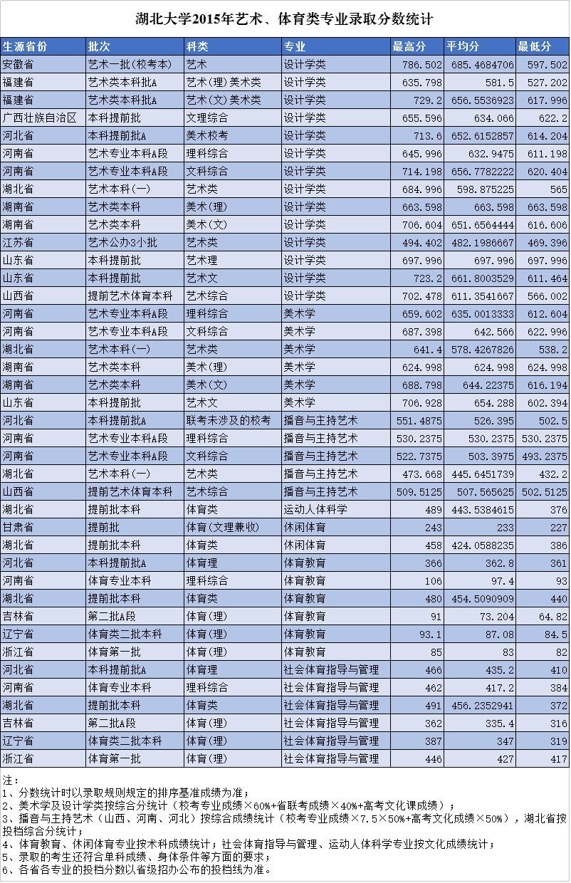 <a  data-cke-saved-href=http://www.51meishu.com/school/350.html href=http://www.51meishu.com/school/350.html target=_blank class=infotextkey>湖北大学</a>.png