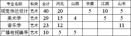 赤峰学院2016年省外艺术类本科专业招生计划.jpg