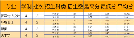 浙江财经大学2015年浙江省美术类本科专业录取分数线.jpg