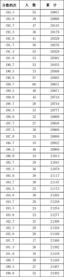 河北一分一段表5.jpg