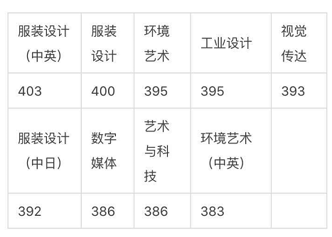 <a  data-cke-saved-href=http://www.51meishu.com/school/71.html href=http://www.51meishu.com/school/71.html target=_blank class=infotextkey>东华大学</a>.png