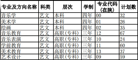 陕西学前师范学院2016年在陕西省艺术类专业招生计划.jpg