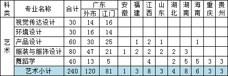 <a  data-cke-saved-href=http://www.51meishu.com/school/343.html href=http://www.51meishu.com/school/343.html target=_blank class=infotextkey>五邑大学</a>2016年各省分专业招生计划.jpg