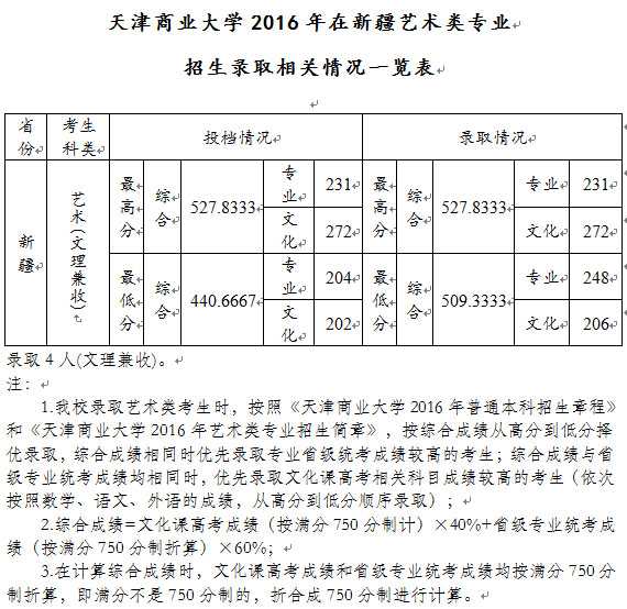 <a  data-cke-saved-href=http://www.51meishu.com/school/52.html href=http://www.51meishu.com/school/52.html _fcksavedurl=http://www.51meishu.com/school/52.html target=_blank class=infotextkey>天津商业大学</a>.jpg