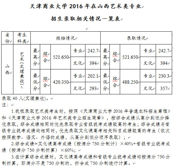 <a  data-cke-saved-href=http://www.51meishu.com/school/52.html href=http://www.51meishu.com/school/52.html _fcksavedurl=http://www.51meishu.com/school/52.html target=_blank class=infotextkey>天津商业大学</a>山西.jpg