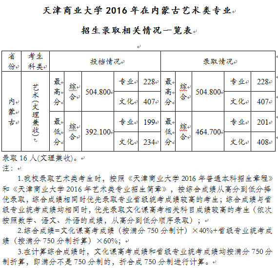 <a  data-cke-saved-href=http://www.51meishu.com/school/52.html href=http://www.51meishu.com/school/52.html _fcksavedurl=http://www.51meishu.com/school/52.html target=_blank class=infotextkey>天津商业大学</a>内蒙古.jpg