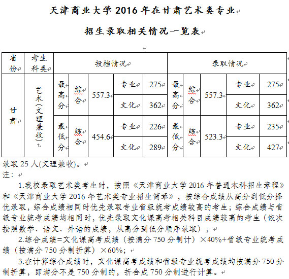 <a  data-cke-saved-href=http://www.51meishu.com/school/52.html href=http://www.51meishu.com/school/52.html _fcksavedurl=http://www.51meishu.com/school/52.html target=_blank class=infotextkey>天津商业大学</a>甘肃.jpg