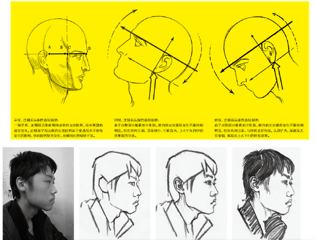 人物速写之局部刻画