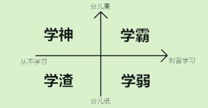 “学生体” 坐标系出炉 学生网友边自嘲边吐槽.jpg