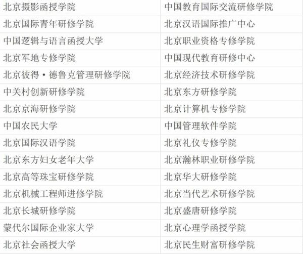 非全日制民办非学历高等教育机构(30所)