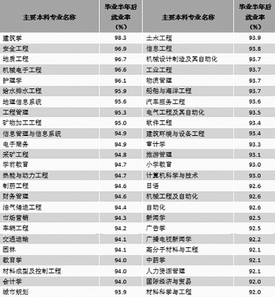 关注2015大学生就业：休学创业，可行吗