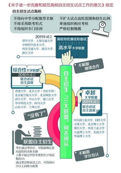 高校自主招生联盟解体 2015年先笔试再面试