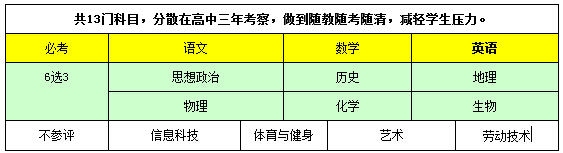 最新上海高考综合改革方案政策解读