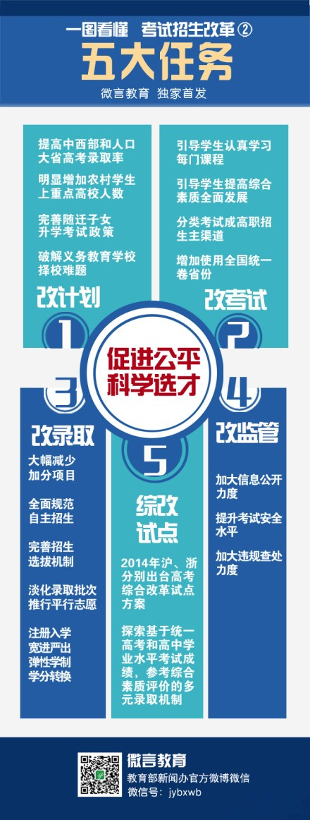 国新办新闻发布会《国务院关于深化考试招生制度改革的实施意见》正式发布