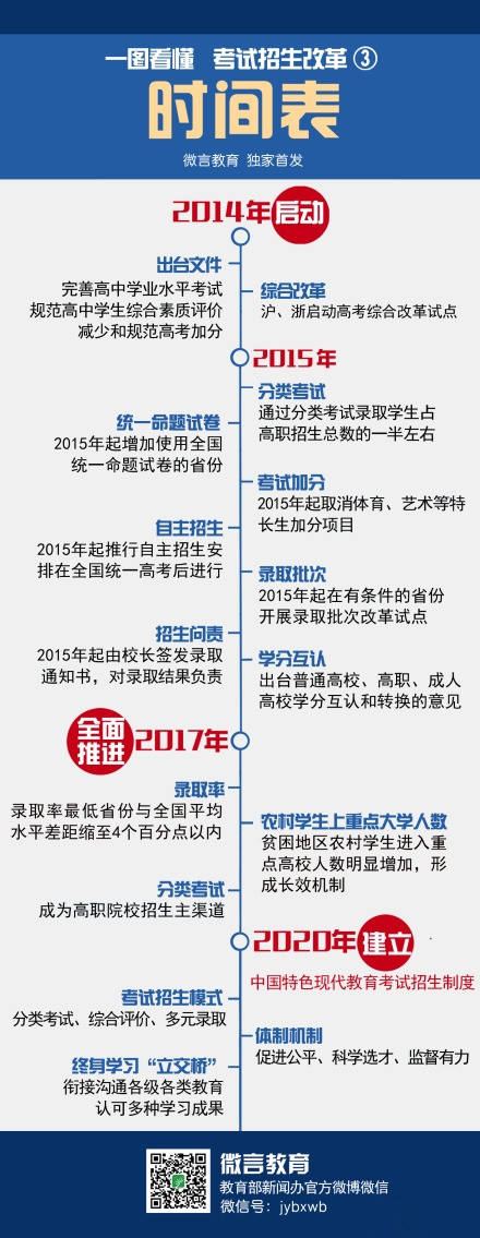 国新办新闻发布会《国务院关于深化考试招生制度改革的实施意见》正式发布