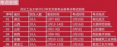 河北工业大学2012年艺术类专业考试时间.jpg