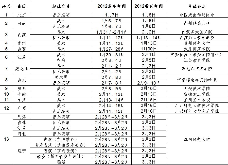 沈阳师范大学2012年艺术类专业考试时间.jpg