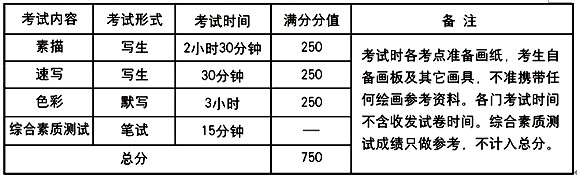 天津财经大学2012年艺术类内容.jpg