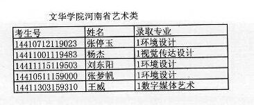 文华学院2014年河南艺术类专业录取名单