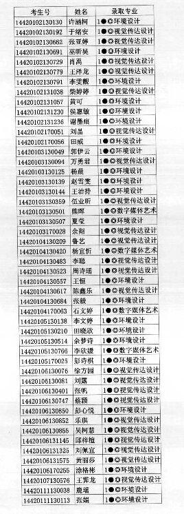 文华学院2014年湖北艺术类专业录取名单