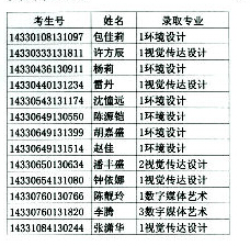 文华学院2014年浙江艺术类专业录取名单
