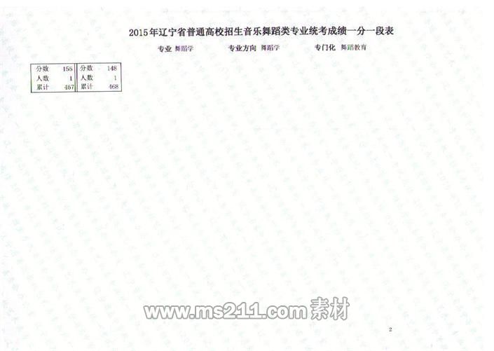 辽宁省2015年音乐舞蹈类专业统考联考成绩一分一段表