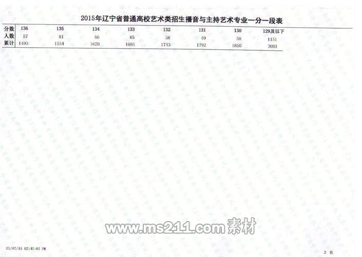 辽宁省2015年戏剧与影视类专业统考联考成绩一分一段表