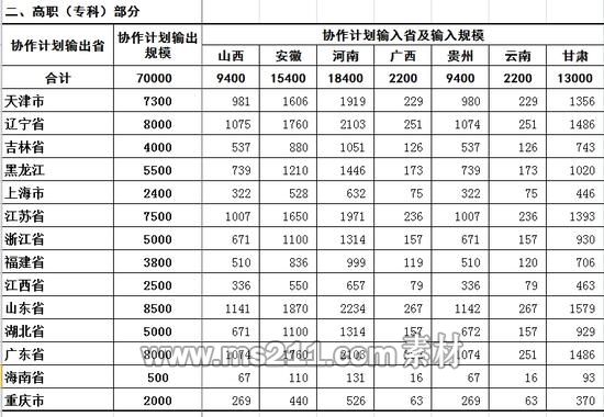 2016年“支援中西部地区招生协作计划”实施方案