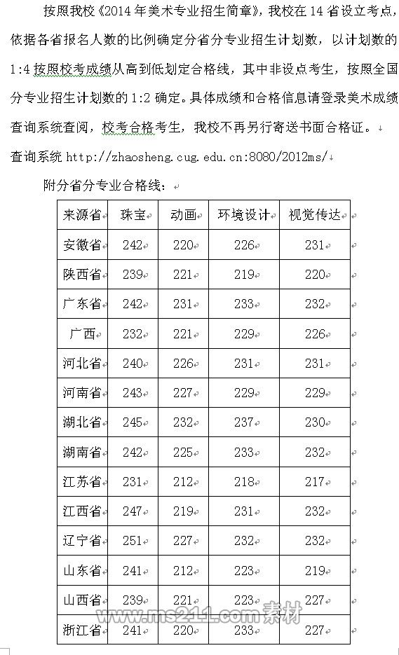 地质大学（武汉）2014年美术类专业合格分数线