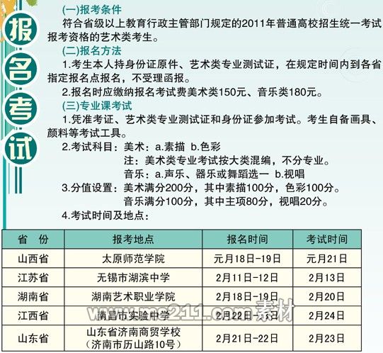 皖西学院2011年艺术类省外考点时间.jpg