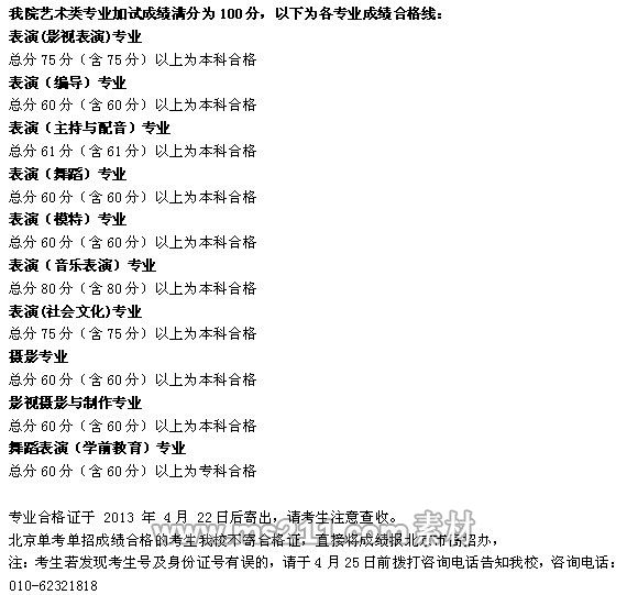 北京城市学院2013年艺术类专业合格分数线