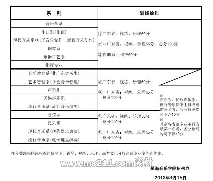 星海音乐学院2013年本科招生考试视练乐理划线原则