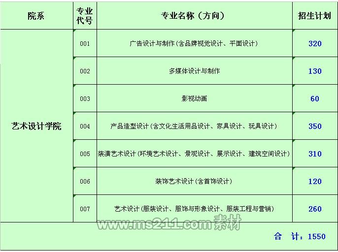 广东轻工职业技术学院2014年美术类招生计划