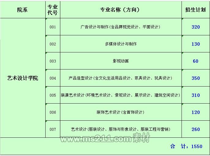 广东轻工职业技术学院2014年美术类招生计划