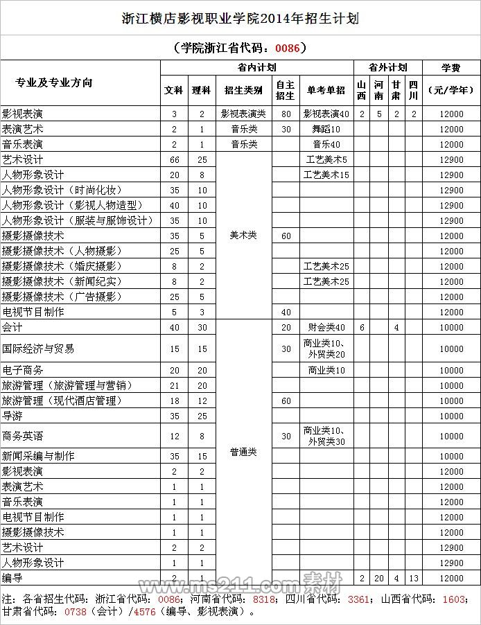 浙江横店影视职业学院2014年艺术类分省分专业招生计划