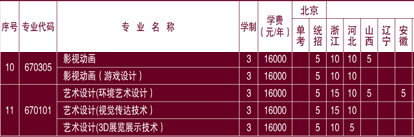 北京汇佳职业学院2014年艺术类分省分专业招生计划