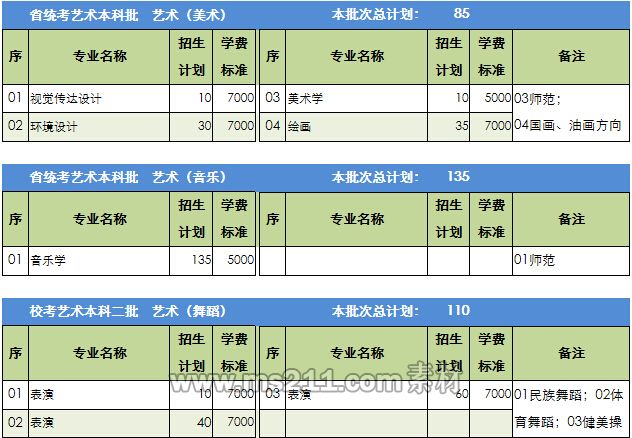 阜阳师范学院2014年安徽艺术类招生计划