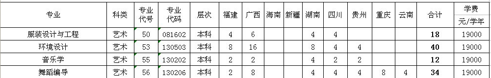  <a  data-cke-saved-href=http://www.51meishu.com/school/846.html href=http://www.51meishu.com/school/846.html target=_blank class=infotextkey>广东海洋大学寸金学院</a>2014年广东艺术类分专业招生计划